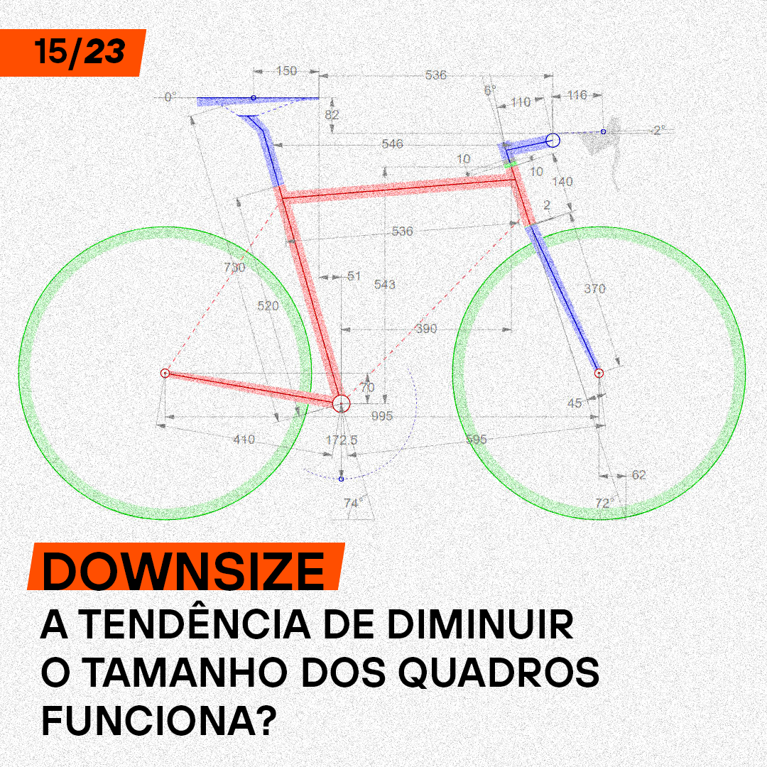 Downsize: A tendência de diminuir o tamanho dos quadros funciona?